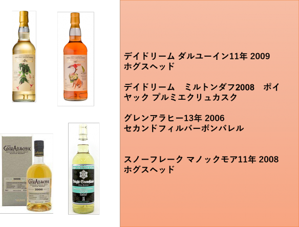 ゲストウイスキー スぺイサイド スポーツもお酒も楽しめるhub 82
